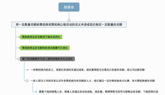 马拉松名额背后的江湖
