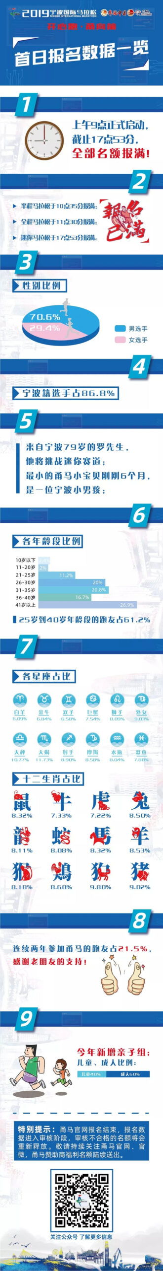 报满！爆满！甬马名额首日告罄