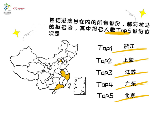 最终报名人数139899！ 杭马正在成为一种回忆杀