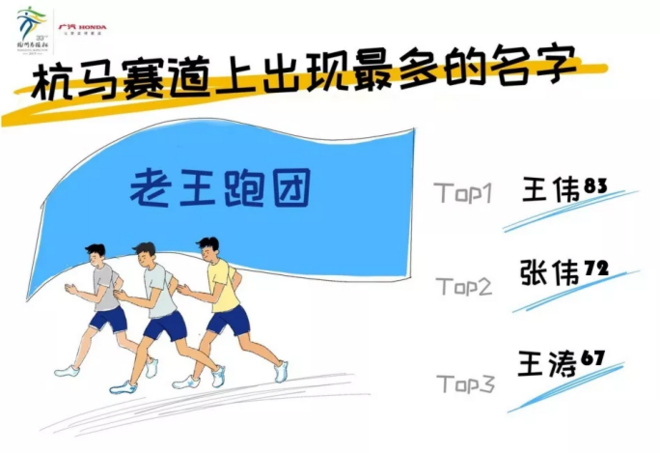 最终报名人数139899！ 杭马正在成为一种回忆杀