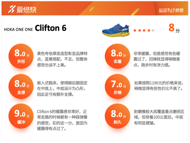 跑鞋 | 想体验踩弹簧感？超强缓震跑鞋 Clifton 6评测