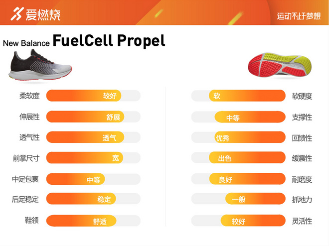 跑鞋 | 驱雷掣电 New Balance FuelCell Propel评测