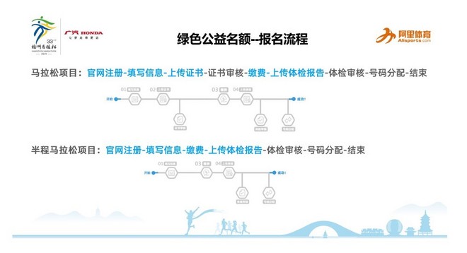 用跑步种绿树 杭马绿色公益报名开启