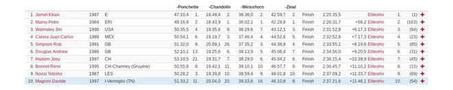 北马官网更新 下半年赛季来临 | 跑圈十件事