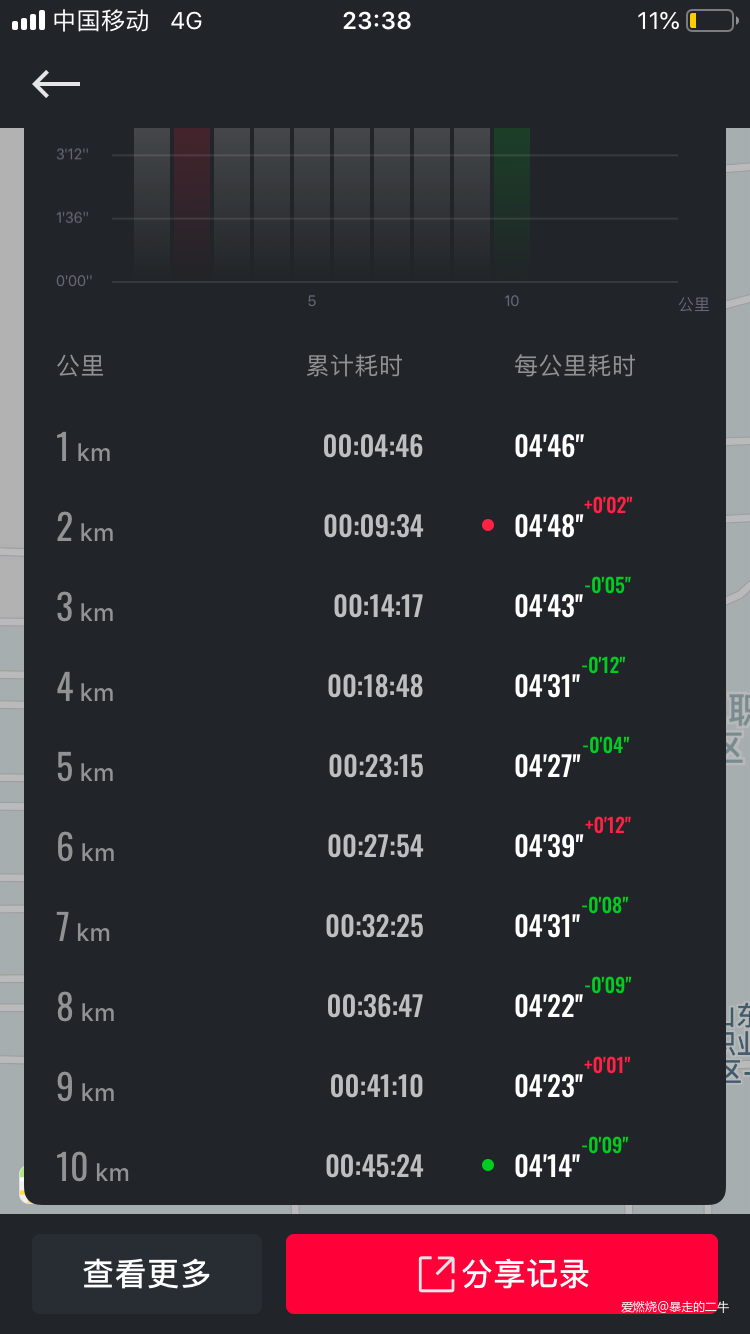 迪卡侬KD Light 助你火力全开