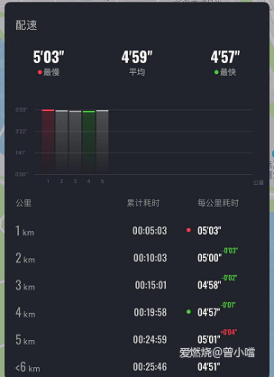 迪卡侬KD Light——抓住夏日的一抹绿
