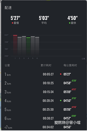 迪卡侬KD Light——抓住夏日的一抹绿