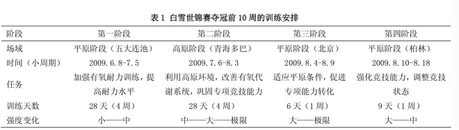 顶尖女子马拉松运动员的训练和备赛