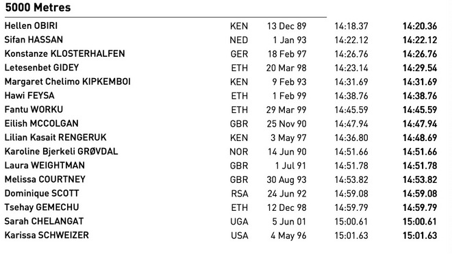 2019田径世锦赛 田径赛场的后偶像时代