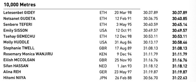 2019田径世锦赛 田径赛场的后偶像时代