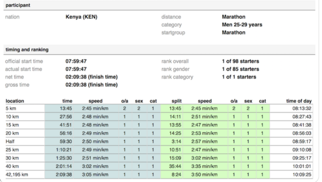 多哈世锦赛现感人一幕 运动员互相搀扶完赛|跑圈十件事