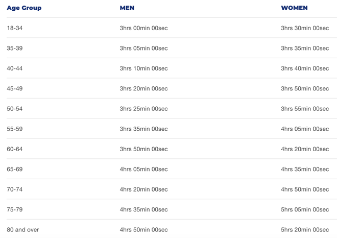 马拉松该不该拒绝老年人