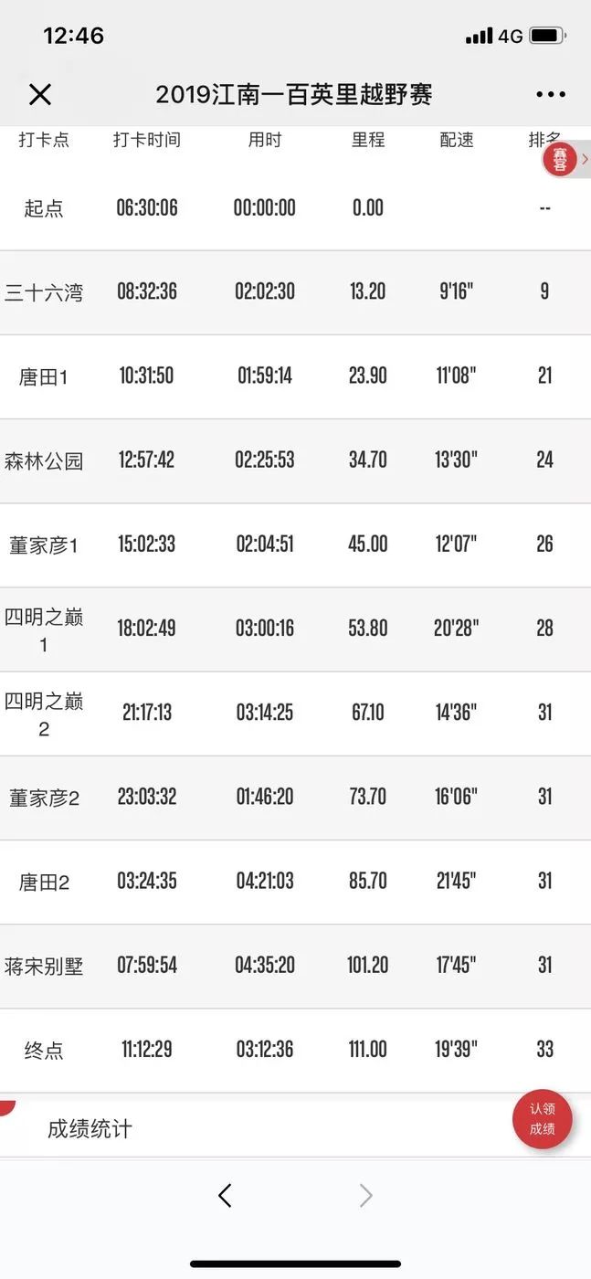 我在江南樱花季，遇见最勇敢的自己——记首百四明山110km越野赛