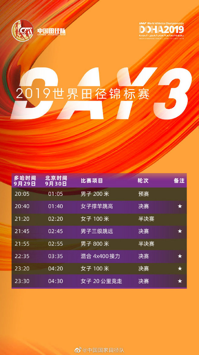 2019田径世锦赛 田径赛场的后偶像时代