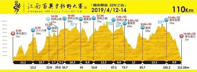 我在江南樱花季，遇见最勇敢的自己——记首百四明山110km越野赛