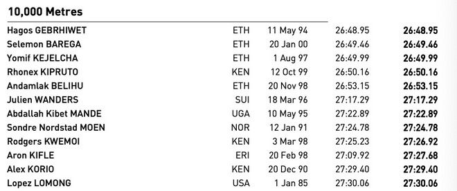 2019田径世锦赛 田径赛场的后偶像时代