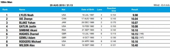 百英里12小时超马纪录双双告破 | 跑圈十件事
