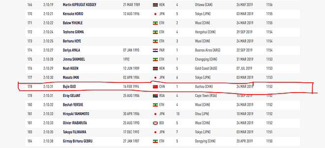 多哈世锦赛现感人一幕 运动员互相搀扶完赛|跑圈十件事