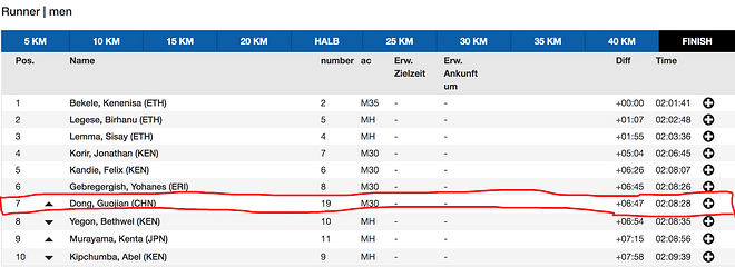 多哈世锦赛现感人一幕 运动员互相搀扶完赛|跑圈十件事