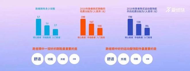 跑步真会改变你的审美吗？