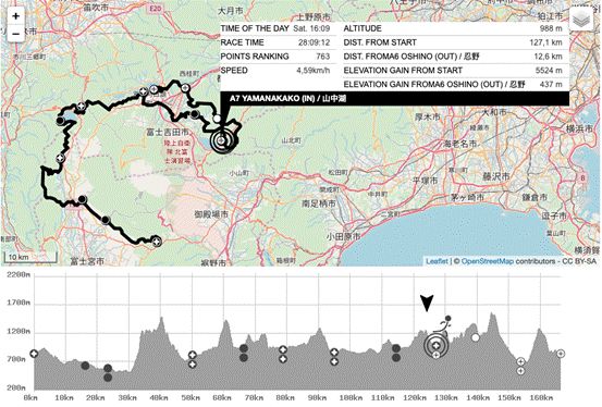 2019 UTMF