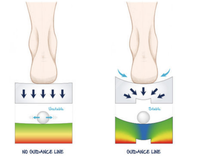 评测 | 一双满足大众跑者所有期待的跑鞋ASICS GLIDERIDE