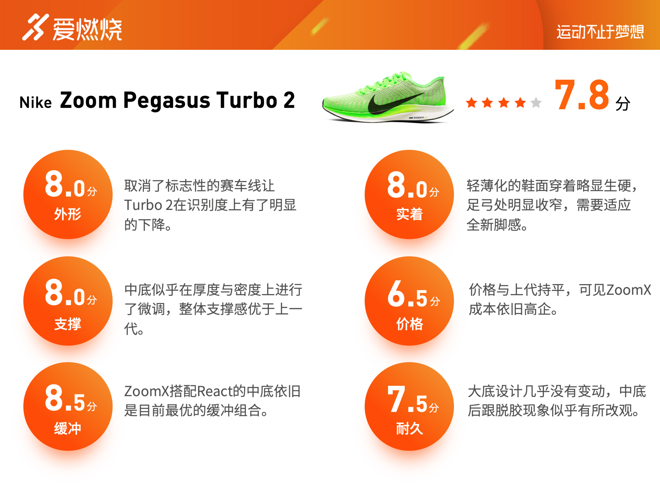 跑鞋 | Nike Zoom Pegasus Turbo 2 疾速领跑员