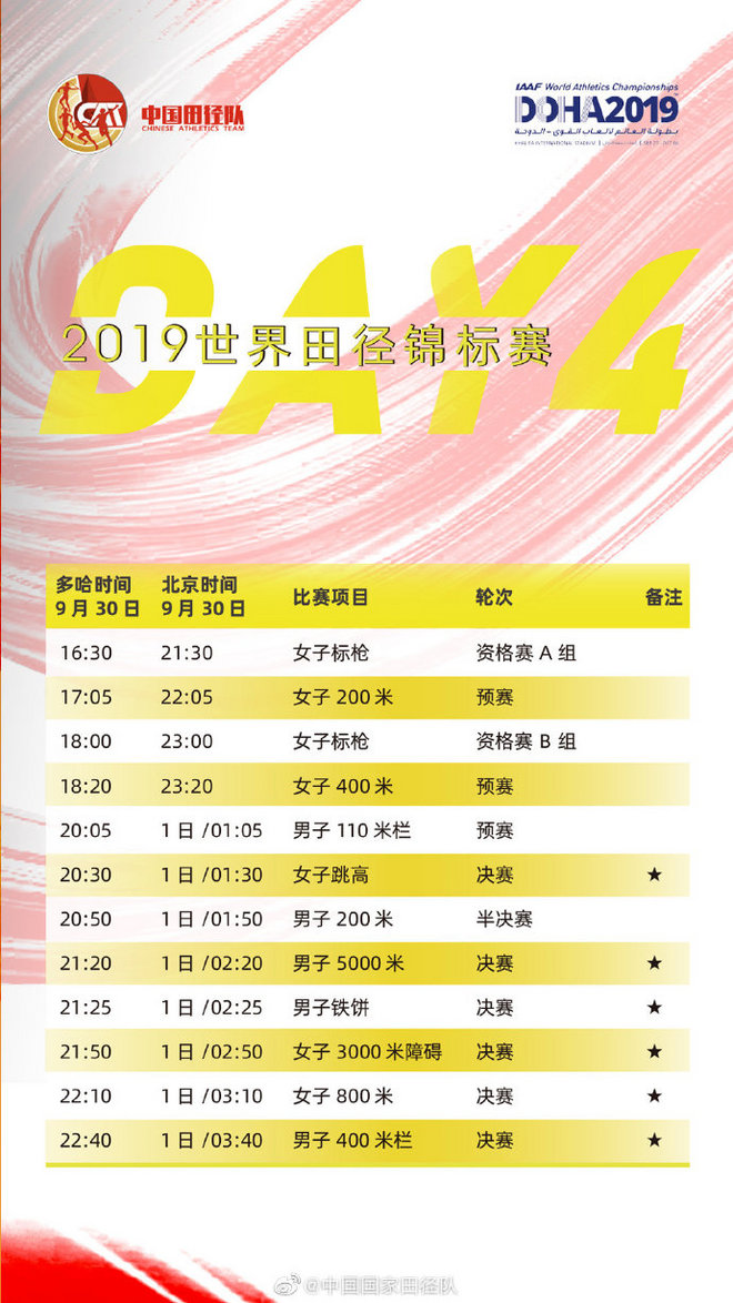 2019田径世锦赛 田径赛场的后偶像时代