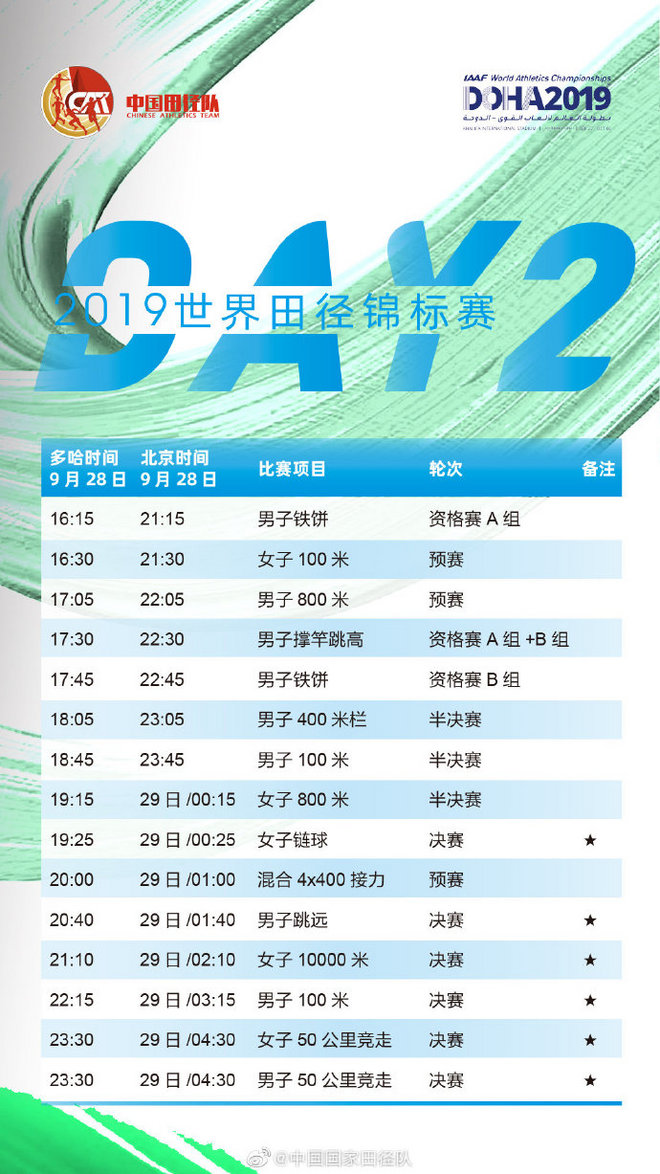 2019田径世锦赛 田径赛场的后偶像时代