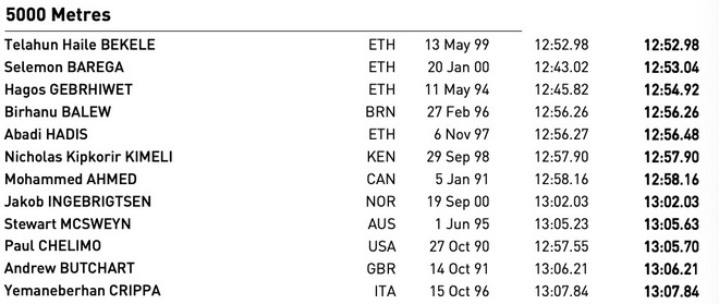 2019田径世锦赛 田径赛场的后偶像时代