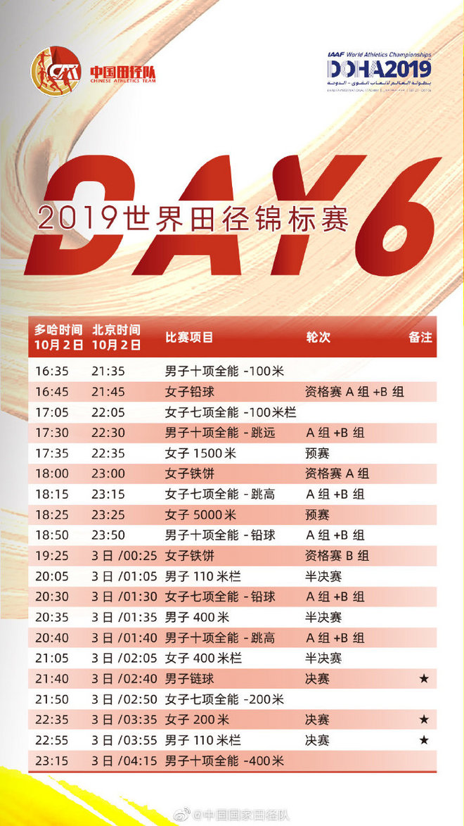 2019田径世锦赛 田径赛场的后偶像时代