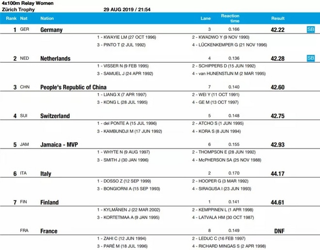 百英里12小时超马纪录双双告破 | 跑圈十件事