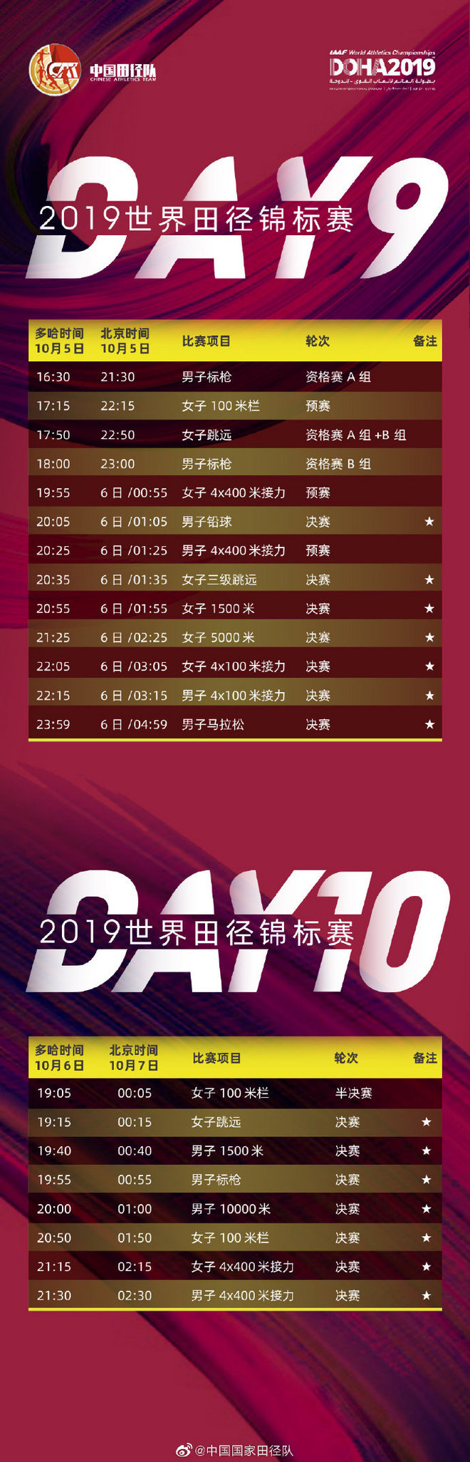 2019田径世锦赛 田径赛场的后偶像时代