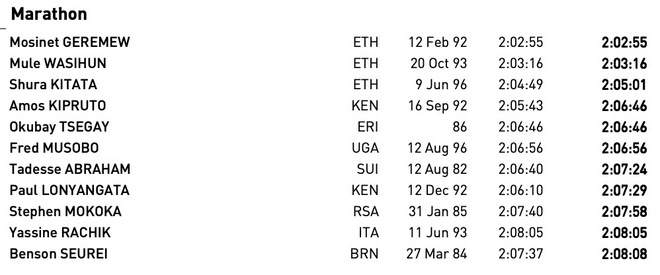 2019田径世锦赛 田径赛场的后偶像时代