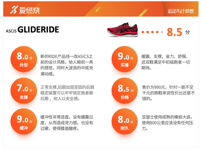 评测 | 一双满足大众跑者所有期待的跑鞋ASICS GLIDERIDE