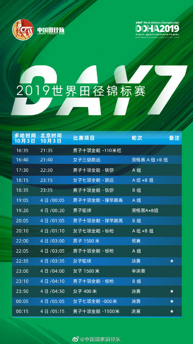 2019田径世锦赛 田径赛场的后偶像时代