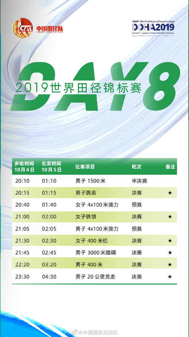 2019田径世锦赛 田径赛场的后偶像时代