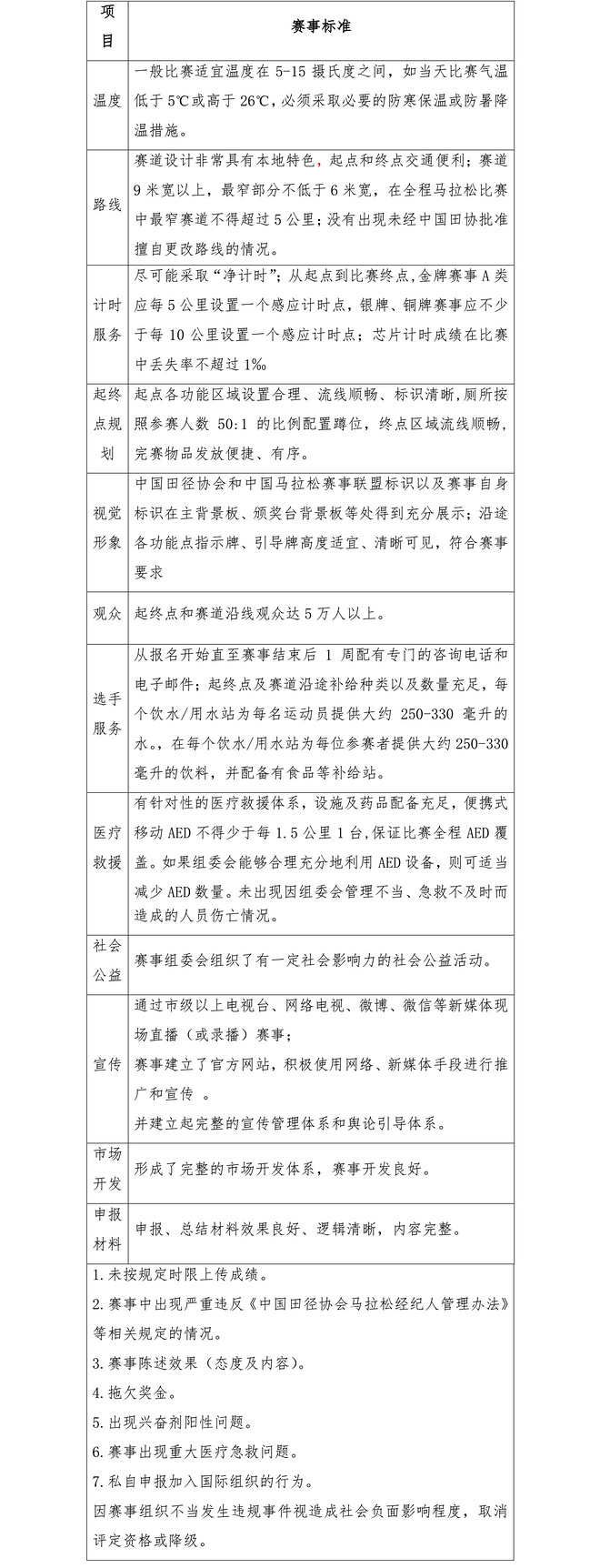 标牌时代 | 马拉松赛事等级高服务就一定好吗？