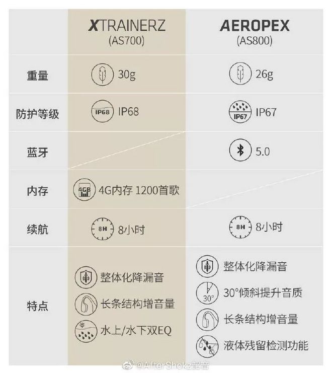 隔着耳朵与海浪谈恋爱——韶音Xtrainerz骨传导游泳耳机