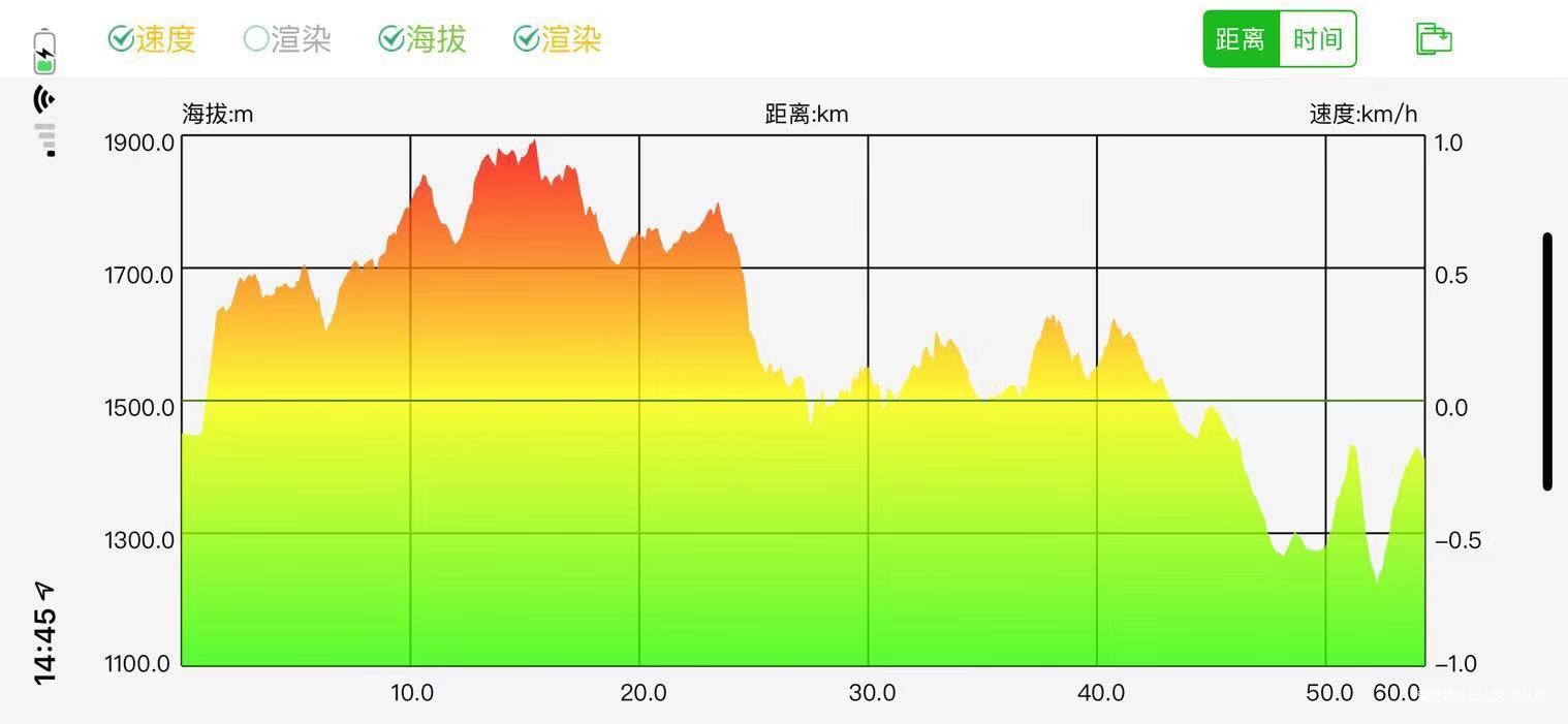山峦在呼唤我，我必须往哪儿走！记2019百里杜鹃第三届越野跑挑战赛！