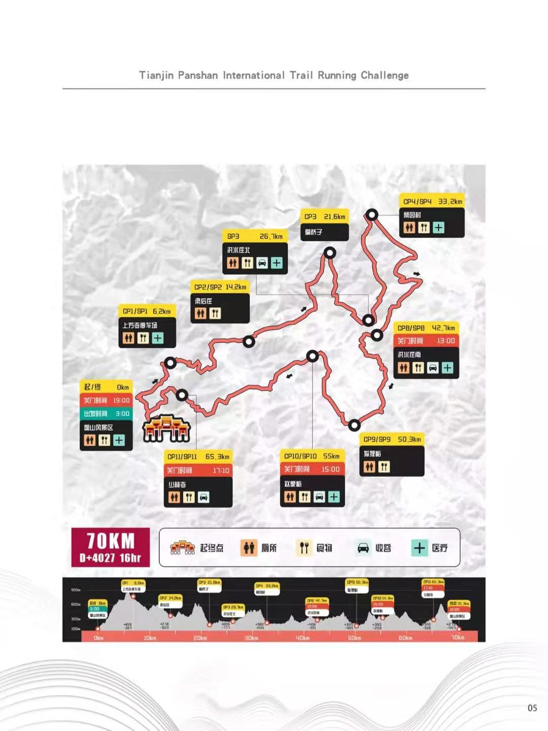 尴尬……记第二次被关门——天津盘山70km赛——蚂蚁