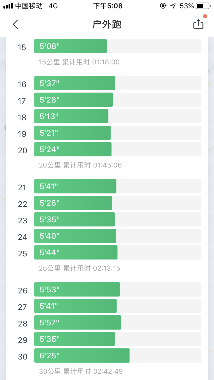 我的二马全纪录-2019沈阳马拉松