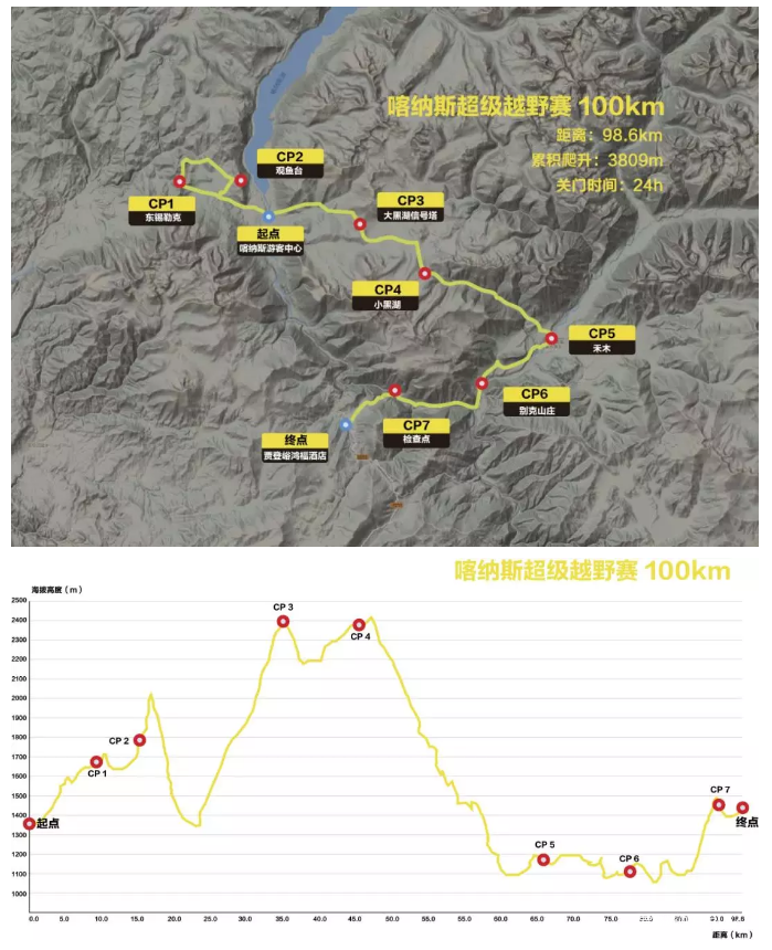 纵情奔跑在鲜花盛开的诗意远方｜2019喀纳斯超级越野赛