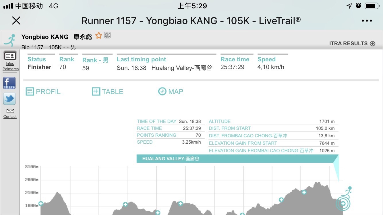 神农见首不见尾