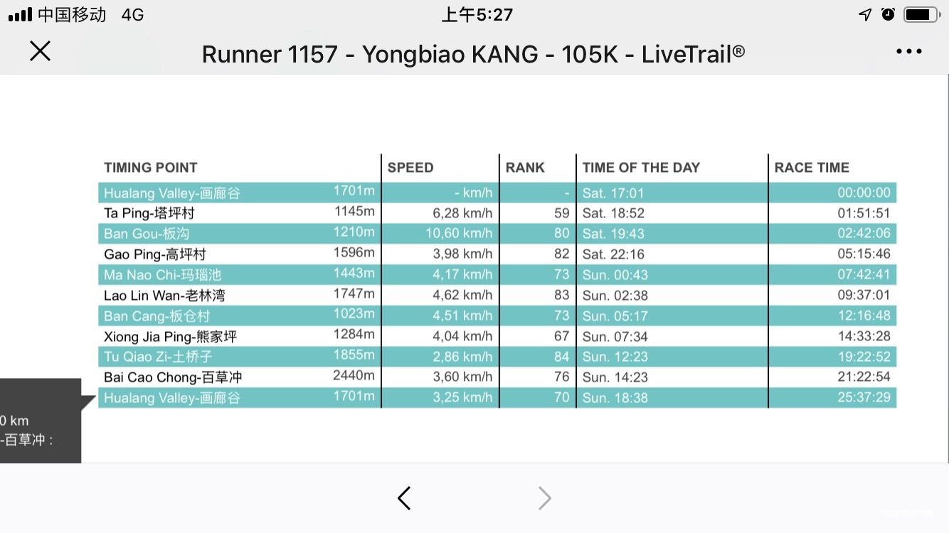 神农见首不见尾