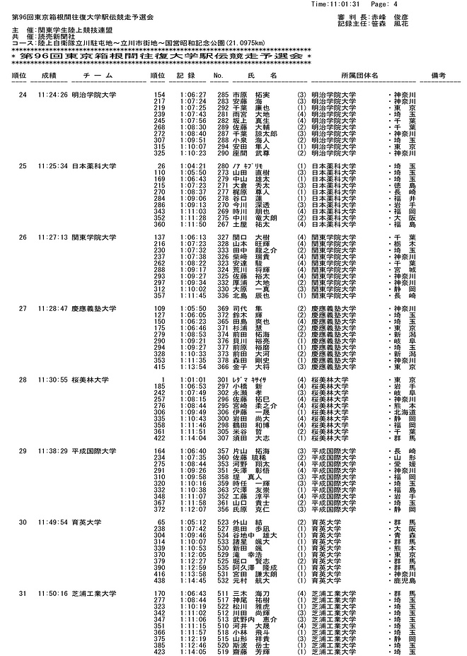 2020年箱根驿传预选赛落幕 吹响第96回箱根驿传的号角