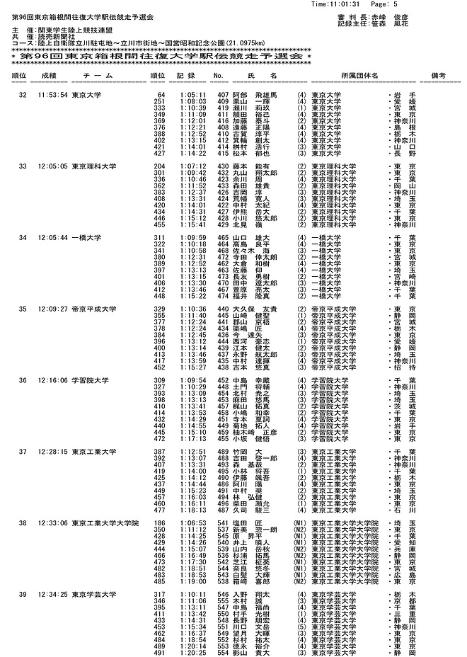 2020年箱根驿传预选赛落幕 吹响第96回箱根驿传的号角