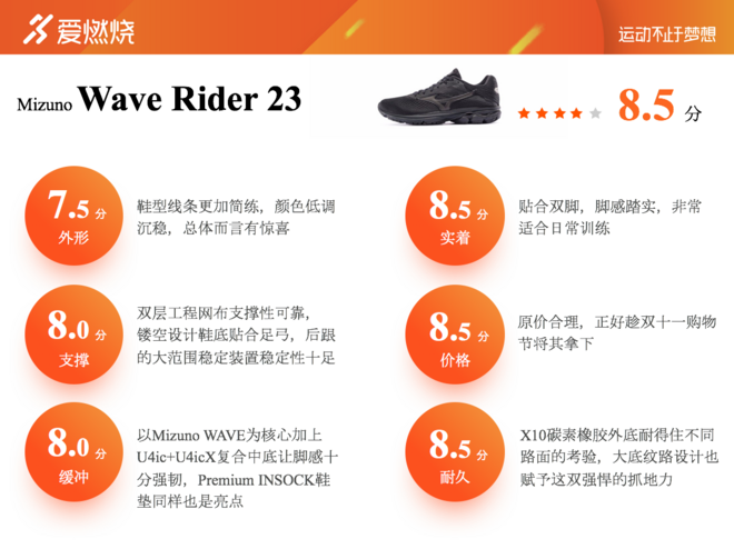 评测 | 精益求精，更胜往昔Mizuno Wave Rider 23