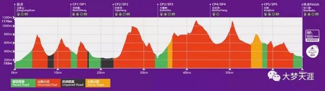虐到不行——大梦的2019江山一百60公里组赛记