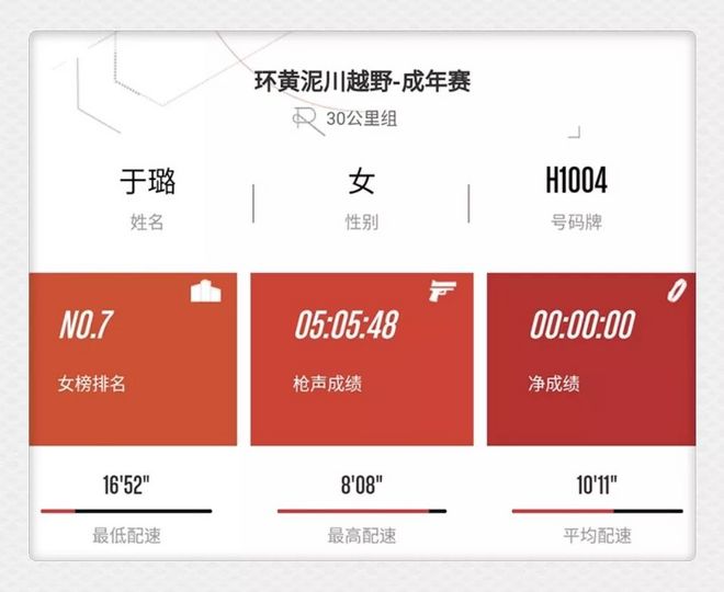环黄 | 从志愿者到选手，越野教会我们懂得敬畏和感恩